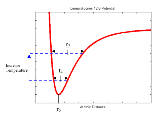 thermal-expansion